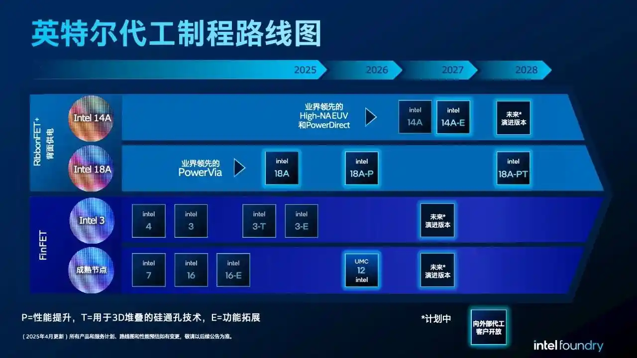 英特尔18A工艺引爆新纪元：Ultra X9 388H引领笔记本革命