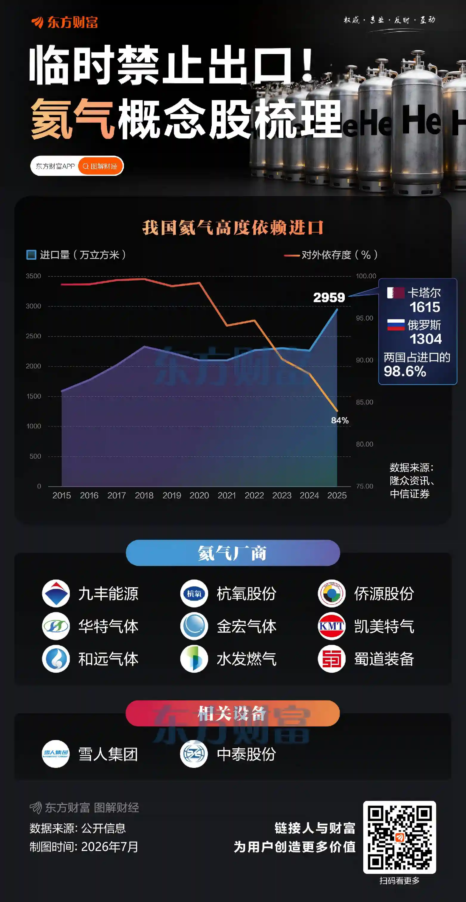 氦气出口禁令突现,国际供应链或将生变