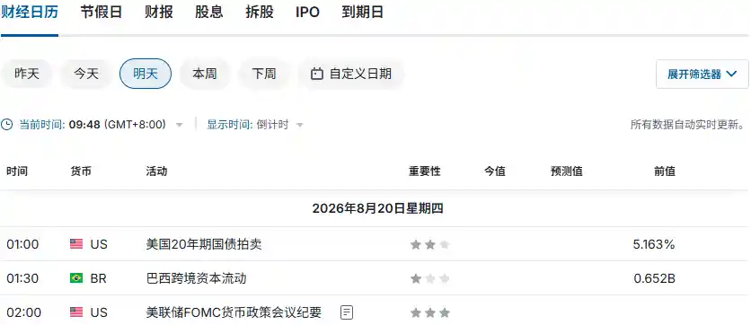 美债今晚将迎风暴时刻！