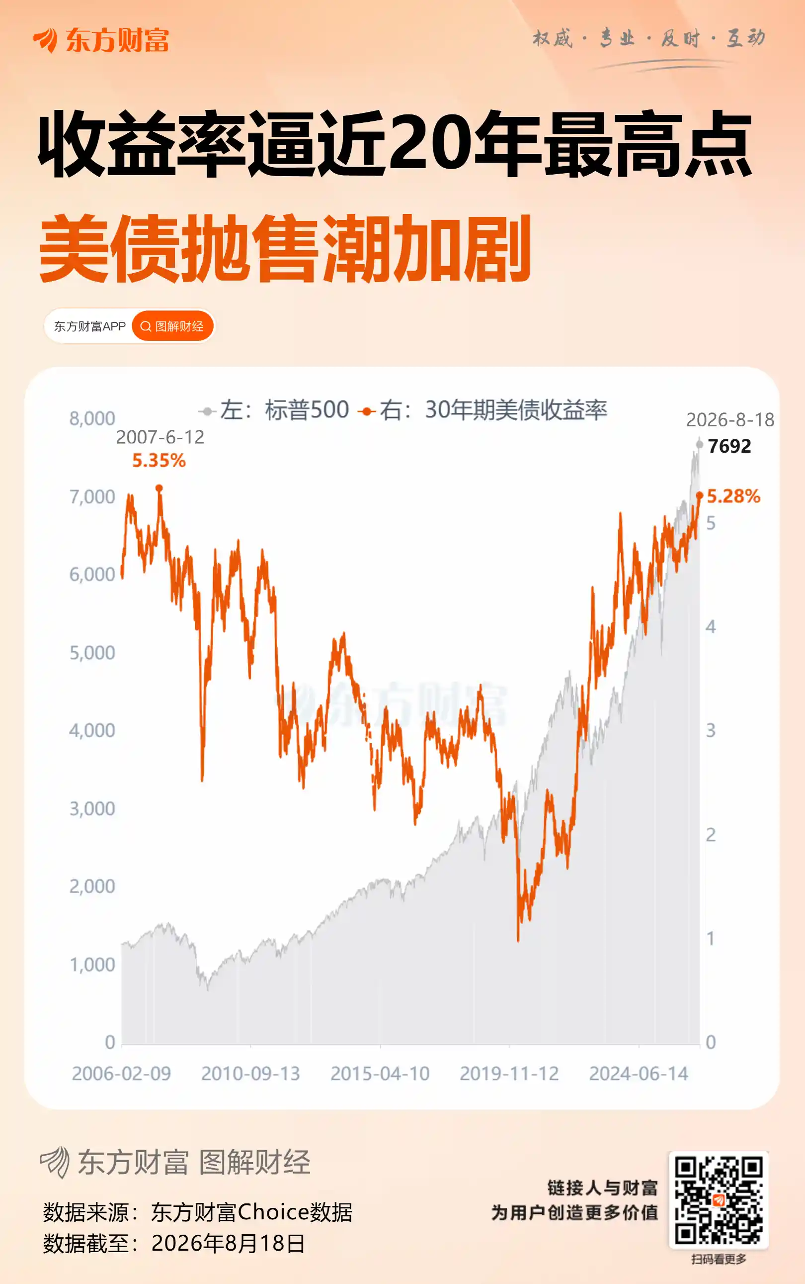 美债今晚将迎风暴时刻!