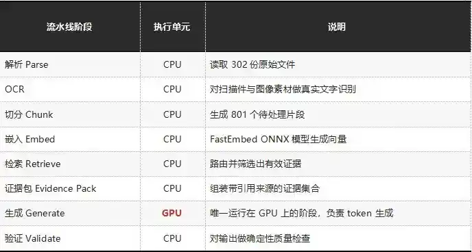 AMD锐龙AI Halo震撼登场:本地智能体推理实测引爆未来计算新纪元